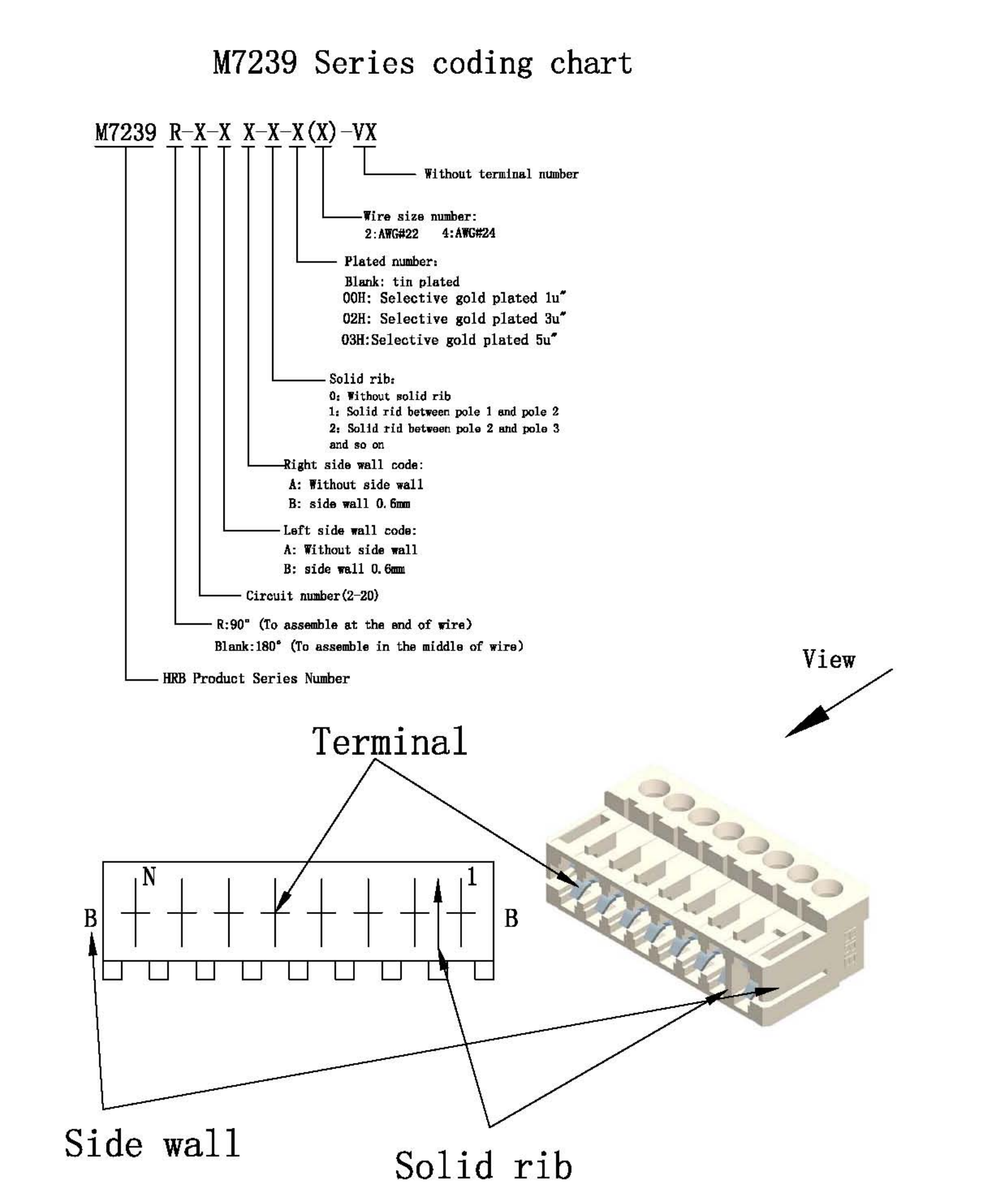 Codifica M7239