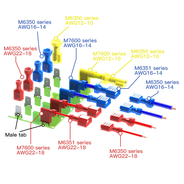 FASTON TERMINAL mating Accoppiamento TERMINALE FASTON